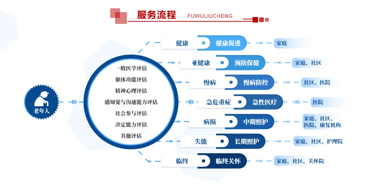 包含[真实经历]在AI时代，我们该如何规划养老？的词条