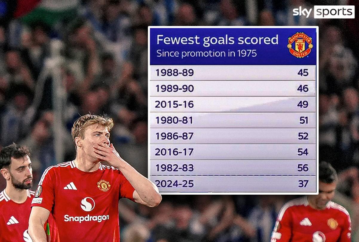 曼联本赛季英超11次击中门框，联赛同期所有球队最多的简单介绍