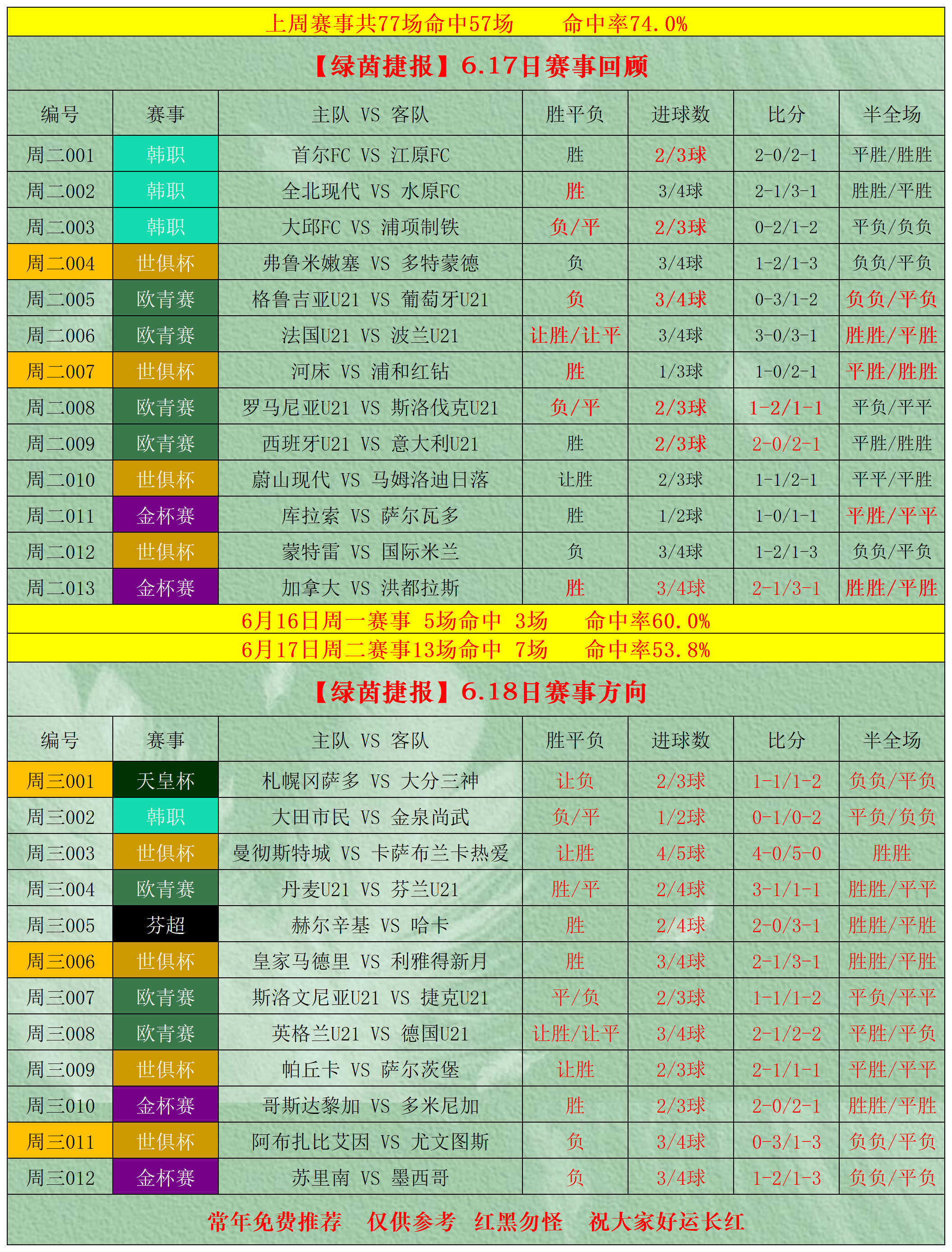 [竞彩]大势:利物浦完胜狼队&尤文赢球可期今日赛程的简单介绍