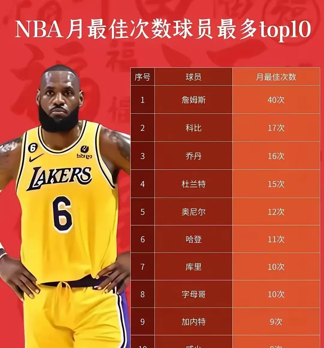 詹姆斯圣诞赛总得分与三分球数双破纪录，数据辉煌却败北，杜兰特太悲催的简单介绍