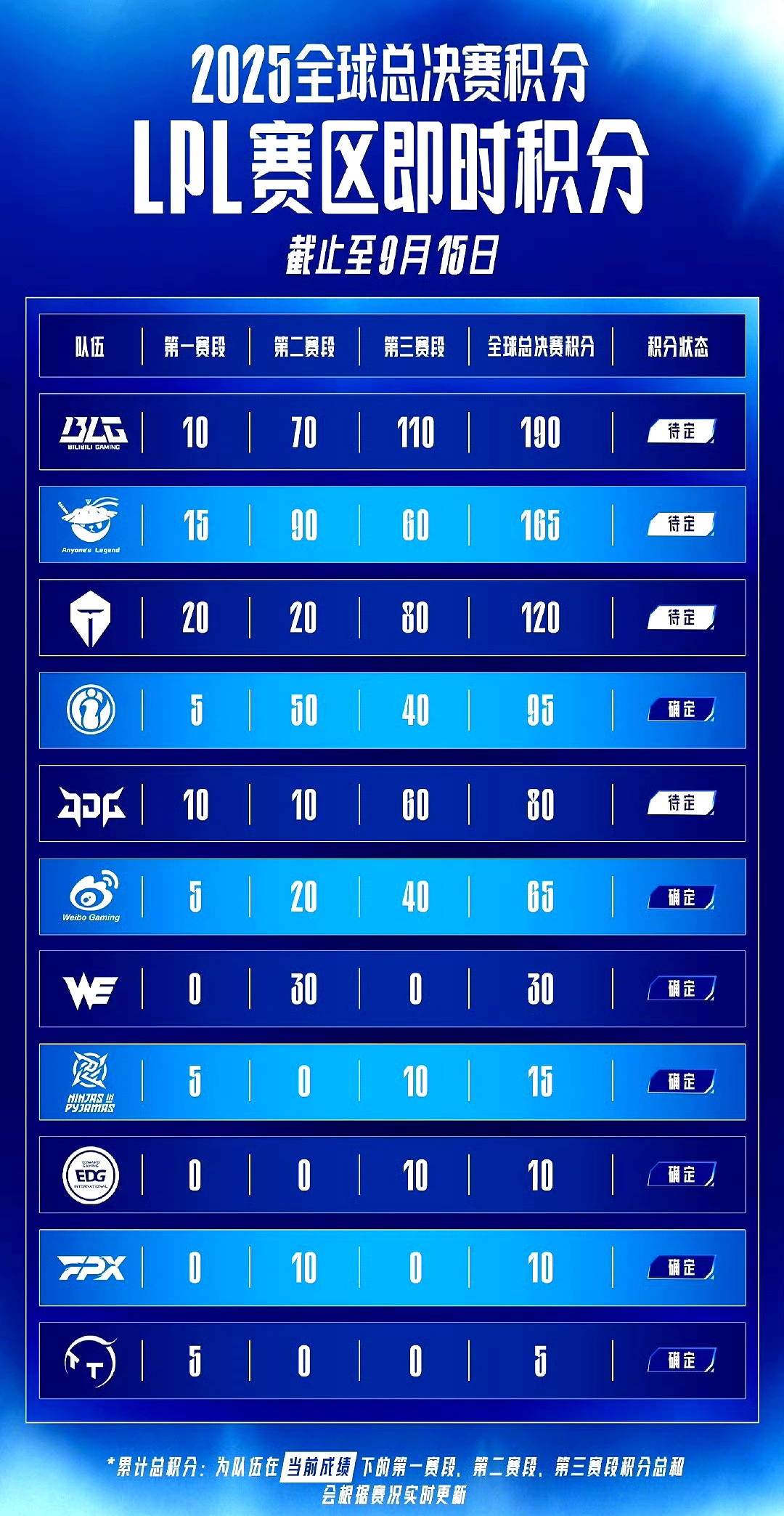 BLG2-1FLY：巨大领先仍惊心动魄，BLG有惊无险拿到赛点的简单介绍