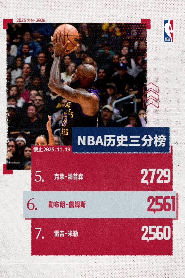 关于湖人夏联全场命中率34.4%仅拿到58分,最终58-67不敌快船的信息 第1张