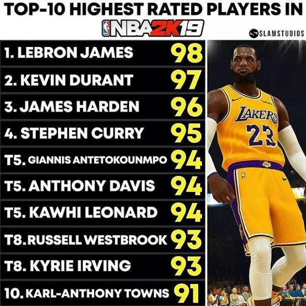 关于新疆79-97青岛球员评价：2人良好，2人及格，8人低迷的信息