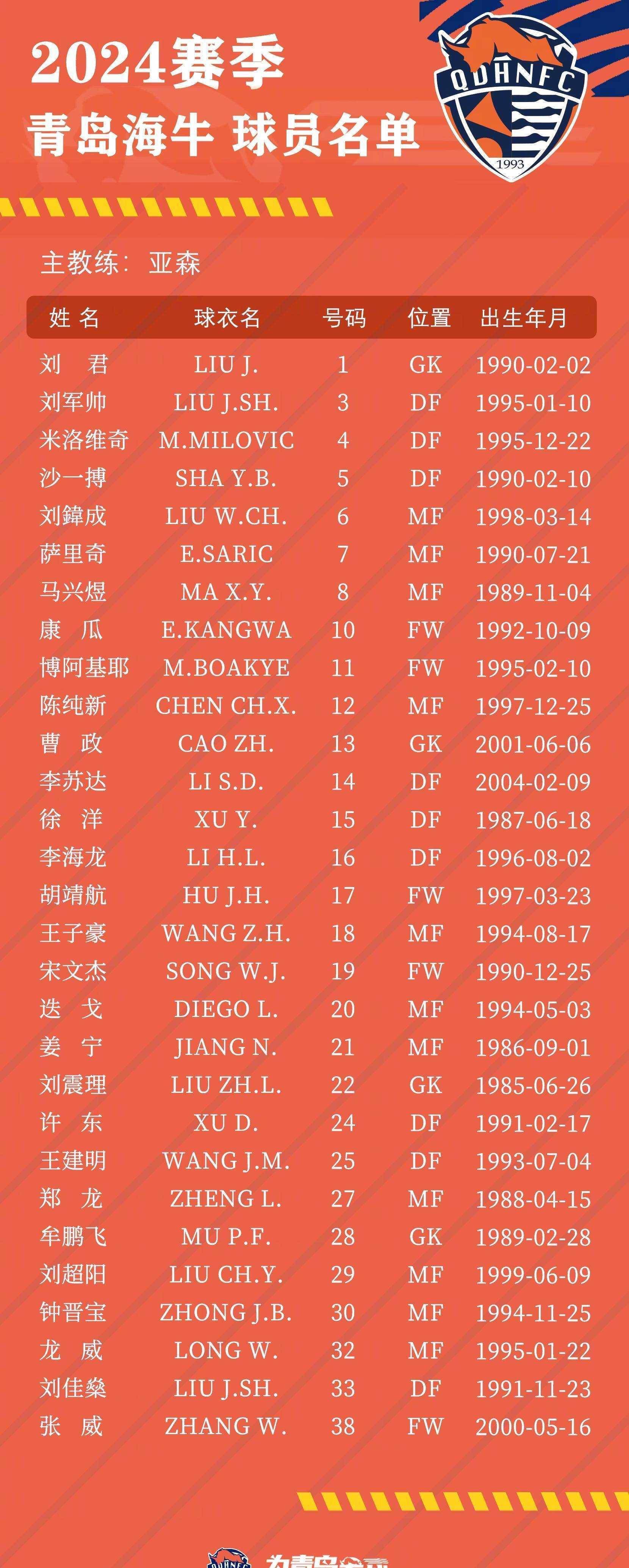 包含海牛外援将有重大调整，四位主力已确定离开，未来必须引进新人的词条