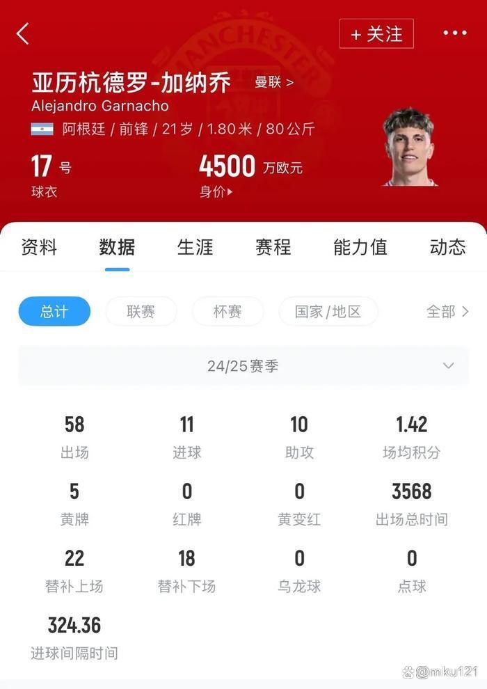 上赛季“两双”！曼联降价出售加纳乔，要价4000万，切尔西有意！的简单介绍