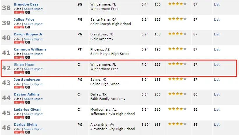 郇斯楠收到普渡大学offer众多NCAA名校中择优选取的简单介绍