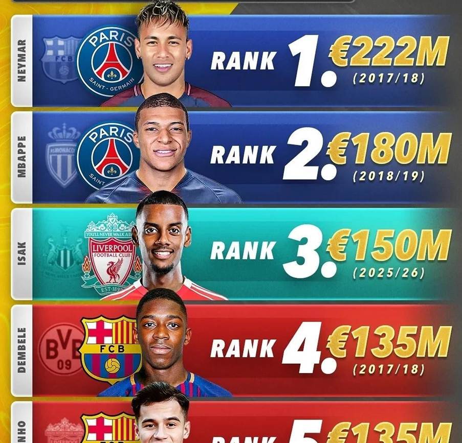 包含1.8亿镑豪购伊萨克？利物浦“球员+钱”方案能成吗的词条