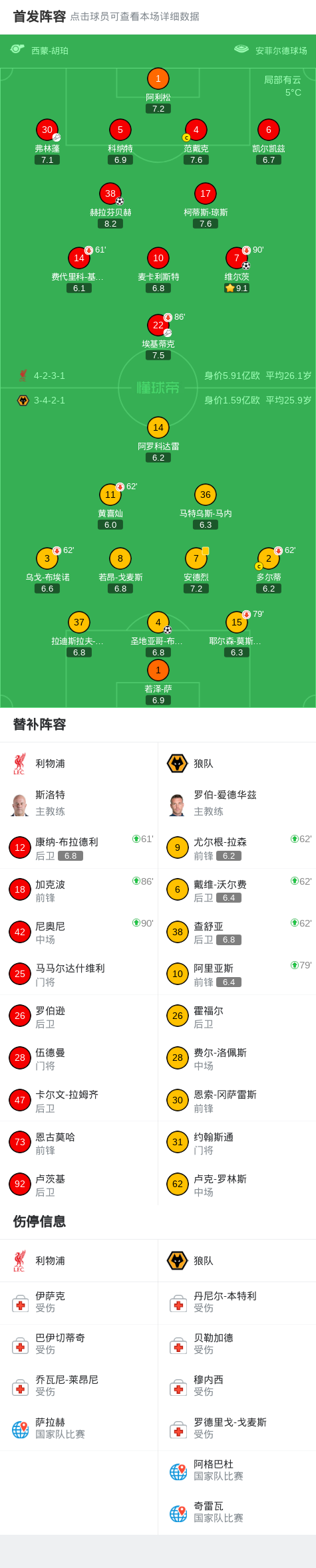 2-1险胜！利物浦新援维尔茨首球建功，主帅：他是争上游资本的简单介绍