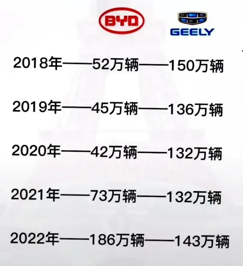 关于你看到的是42辆比亚迪开进球场没看到的是中亚足球沉默的34年的信息