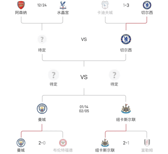 包含英联杯前瞻|阿森纳2-0水晶宫：争四冠！阿尔特塔的词条