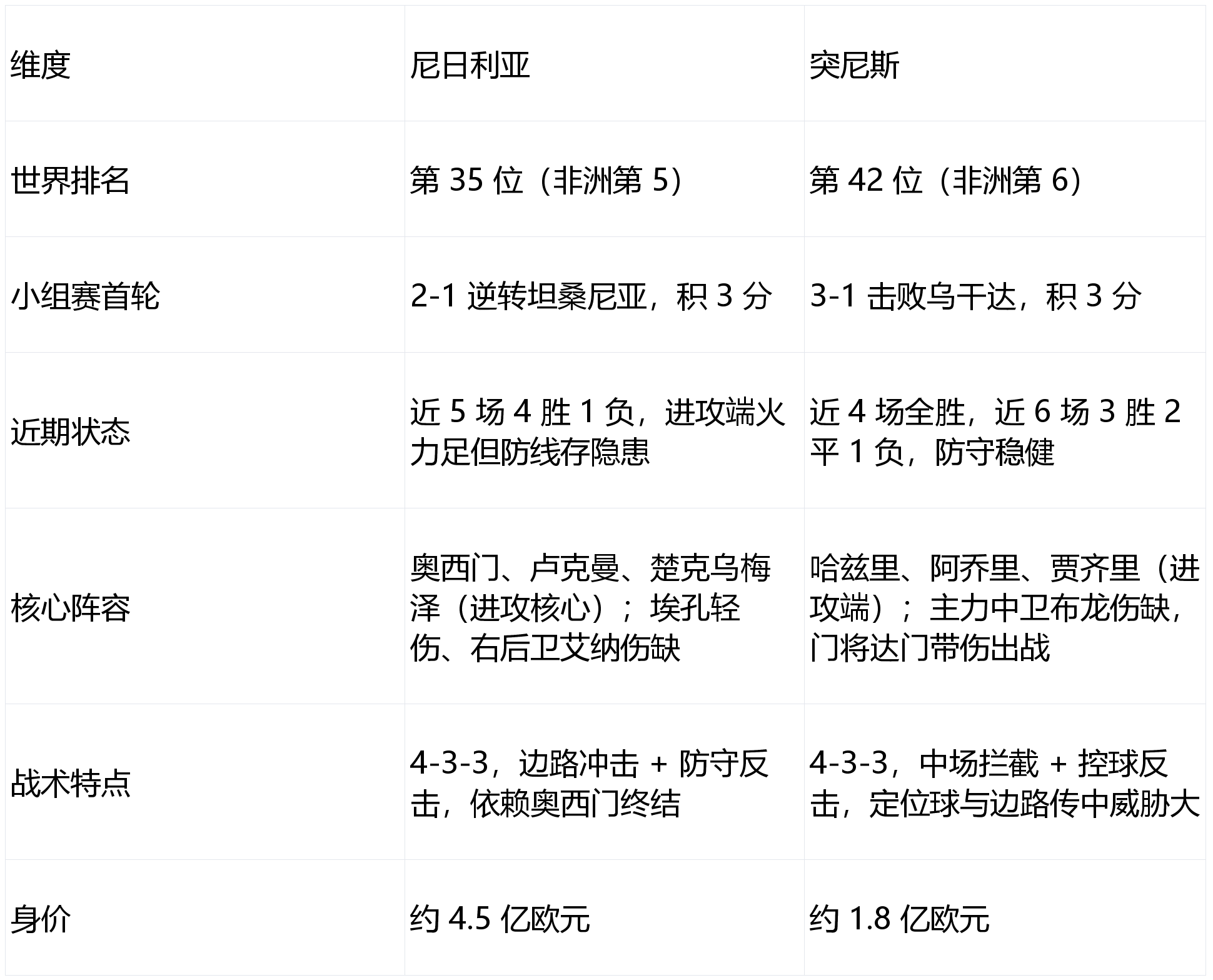 非洲杯尼日利亚3比2胜突尼斯，卢克曼当选最佳的简单介绍
