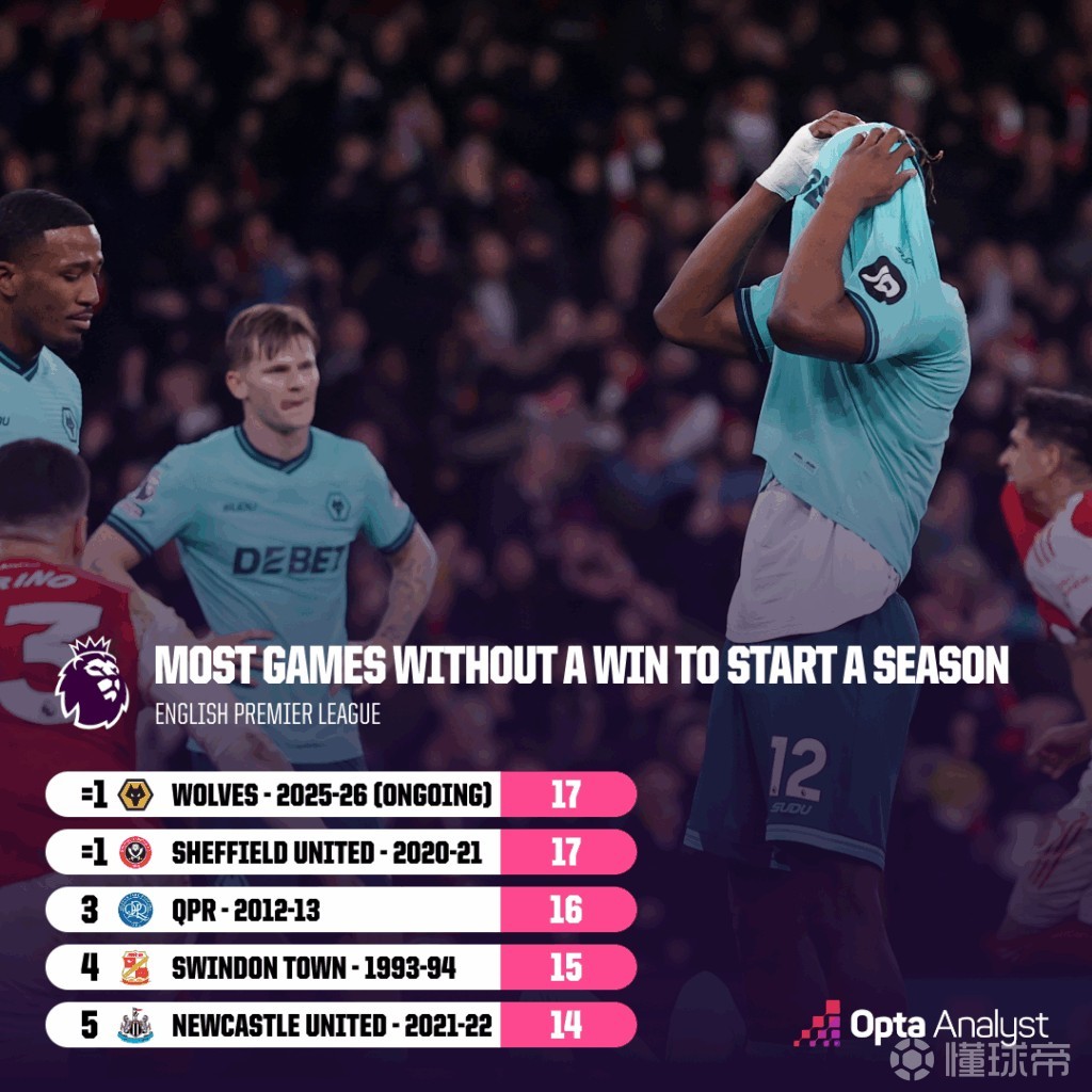 基本确定降级！狼队英超18轮仅拿2分创百年耻辱纪录的简单介绍