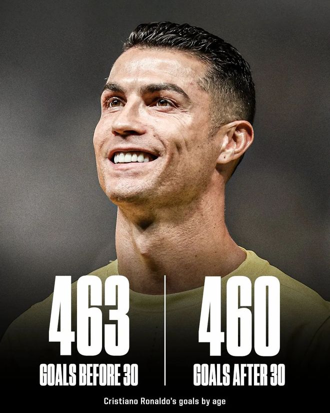 40岁40球！梅开二度制霸射手榜C罗发老爷爷笑哭表情自嘲的简单介绍