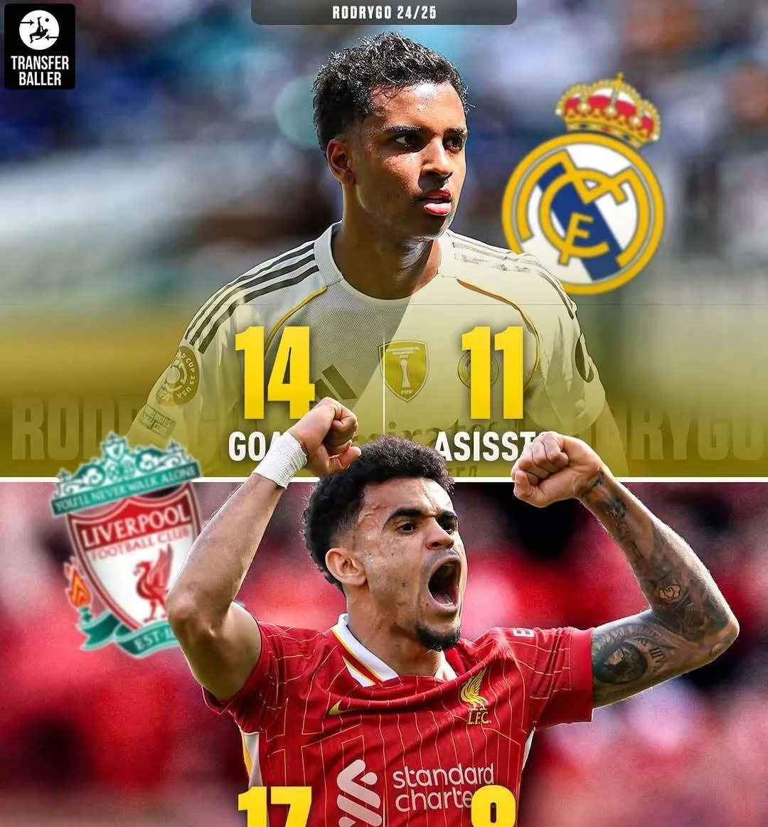 如果不能从皇家马德里签下罗德里戈，利物浦确定20岁的德甲球星为替代者的简单介绍