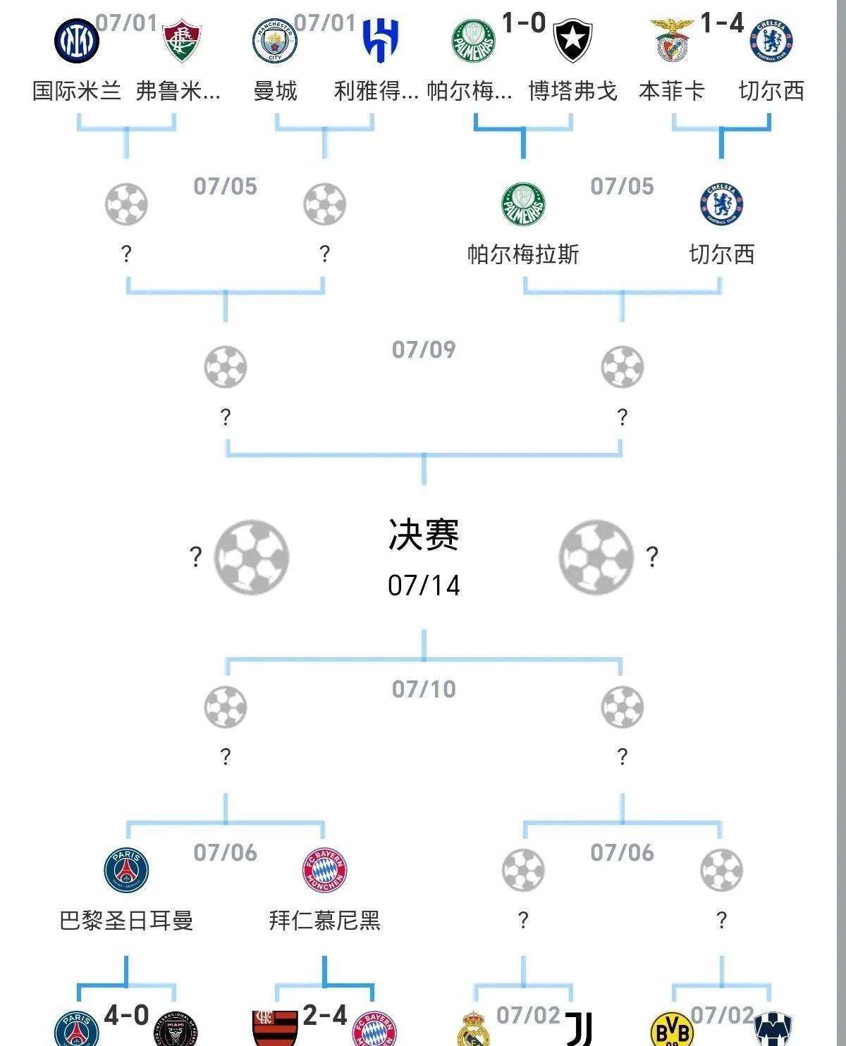 包含若大巴黎世俱杯夺冠，队内会有多少个位置上的世界第一人？的词条