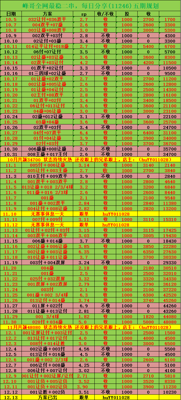 包含意甲：罗马VS热那亚——比分预测的词条