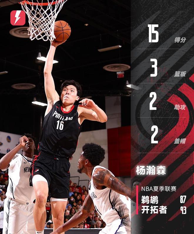 关于杨瀚森8+8+5+3篮板创新高夏联G4开拓者击败火箭的信息