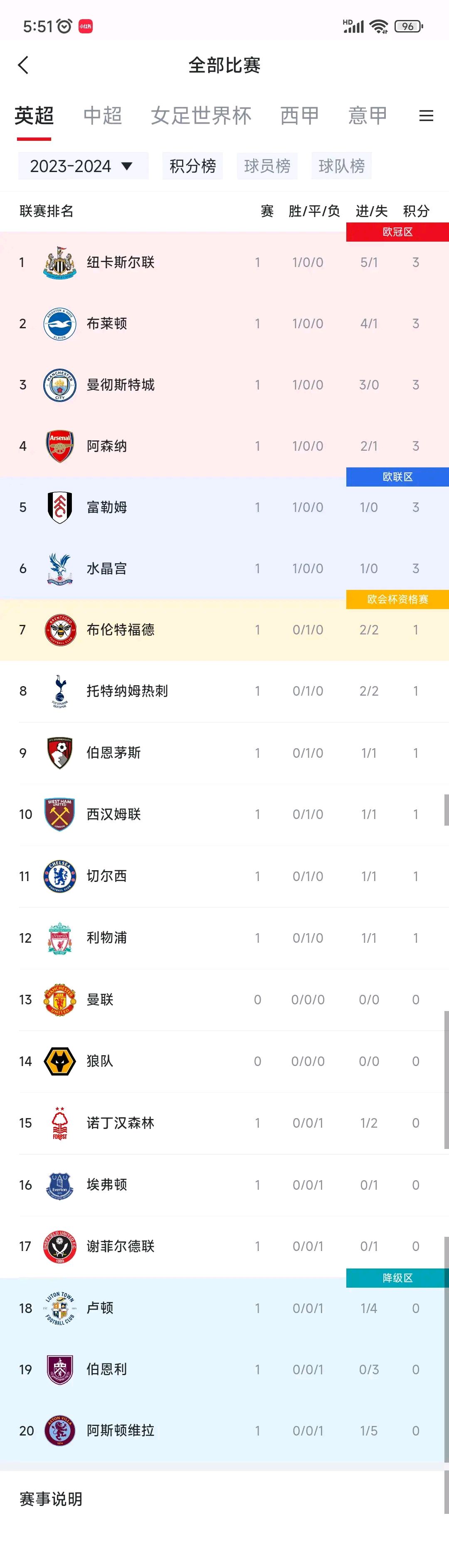 关于切尔西标价8000万英镑，英超10球5助攻，纽卡斯尔为啥不想要杰克逊的信息