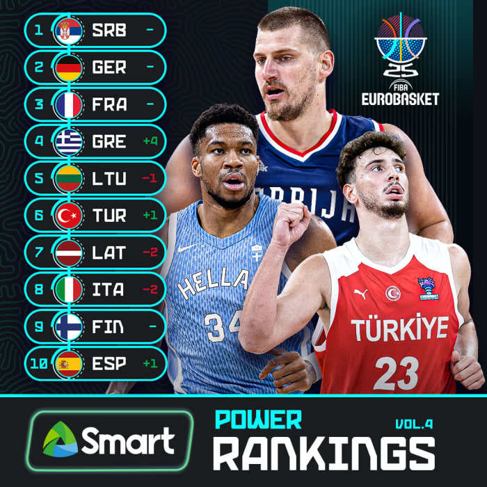 塞媒:约基奇即将决定为塞尔维亚出战欧洲杯的简单介绍