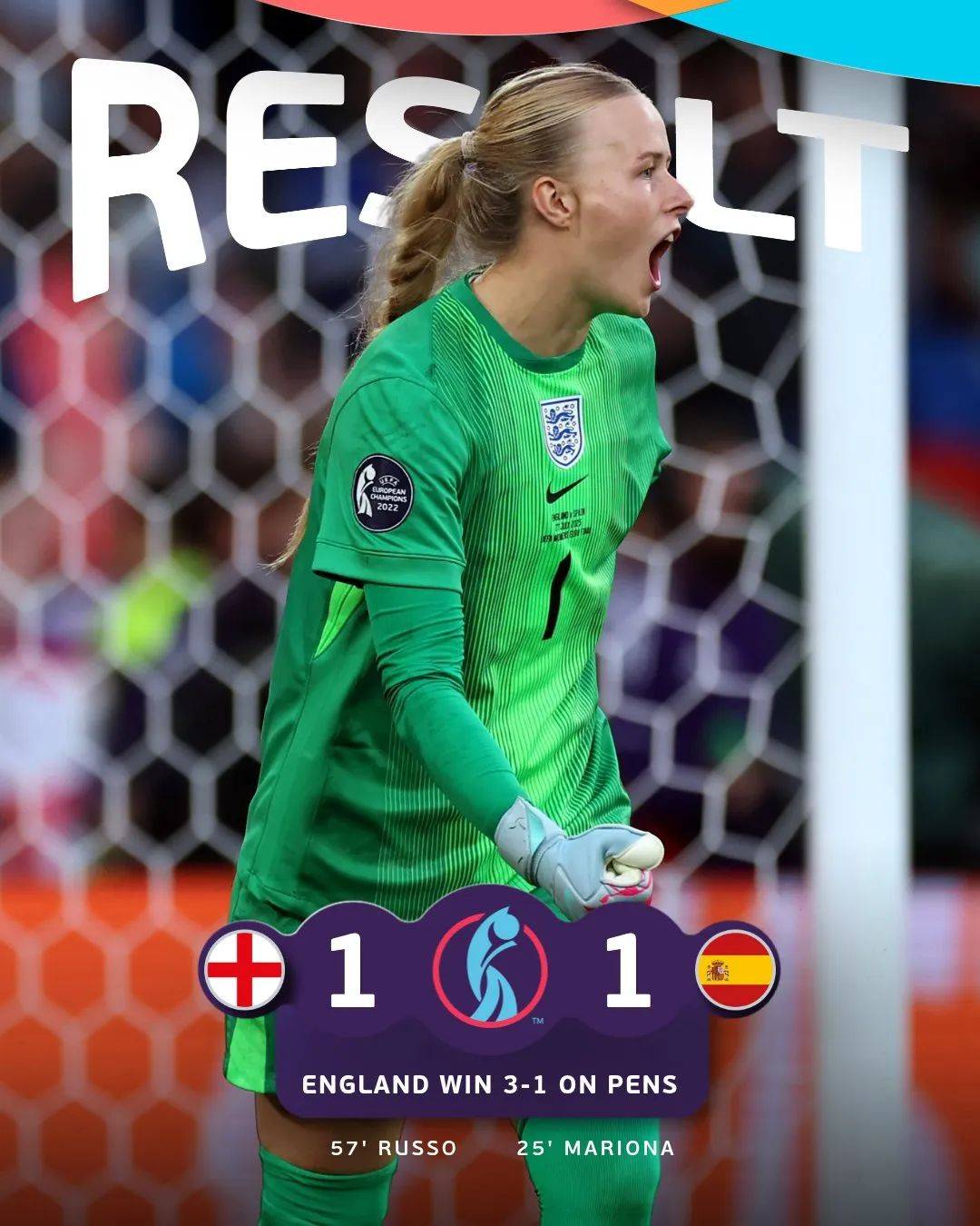 女足欧洲杯决赛-120分钟1-1英格兰点球3-1西班牙卫冕的简单介绍