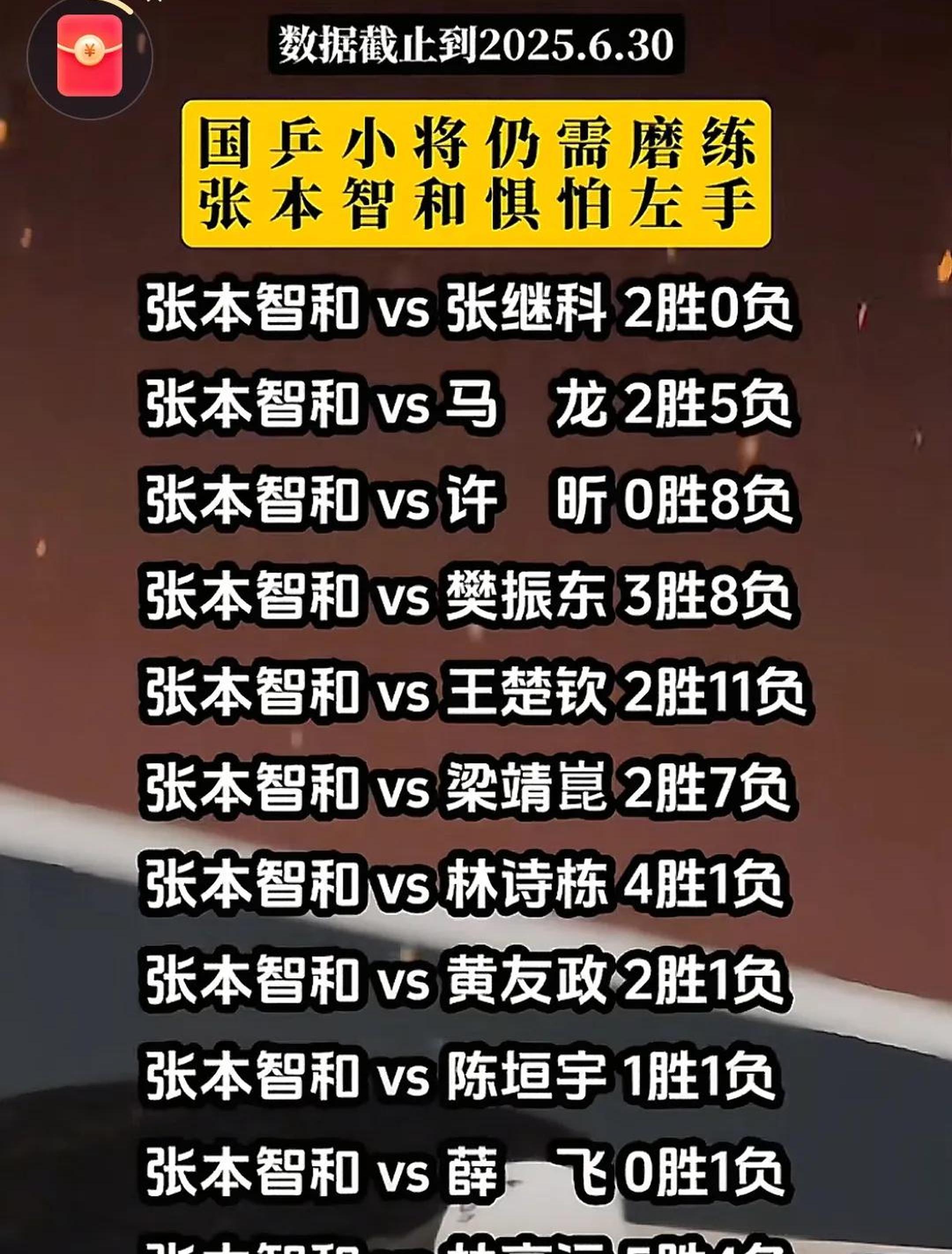 美国大满贯-王楚钦4-0横扫张本智和夺冠国乒三金收官的简单介绍 美国大满贯-王楚钦4-0横扫张本智和夺冠国乒三金收官的简单介绍