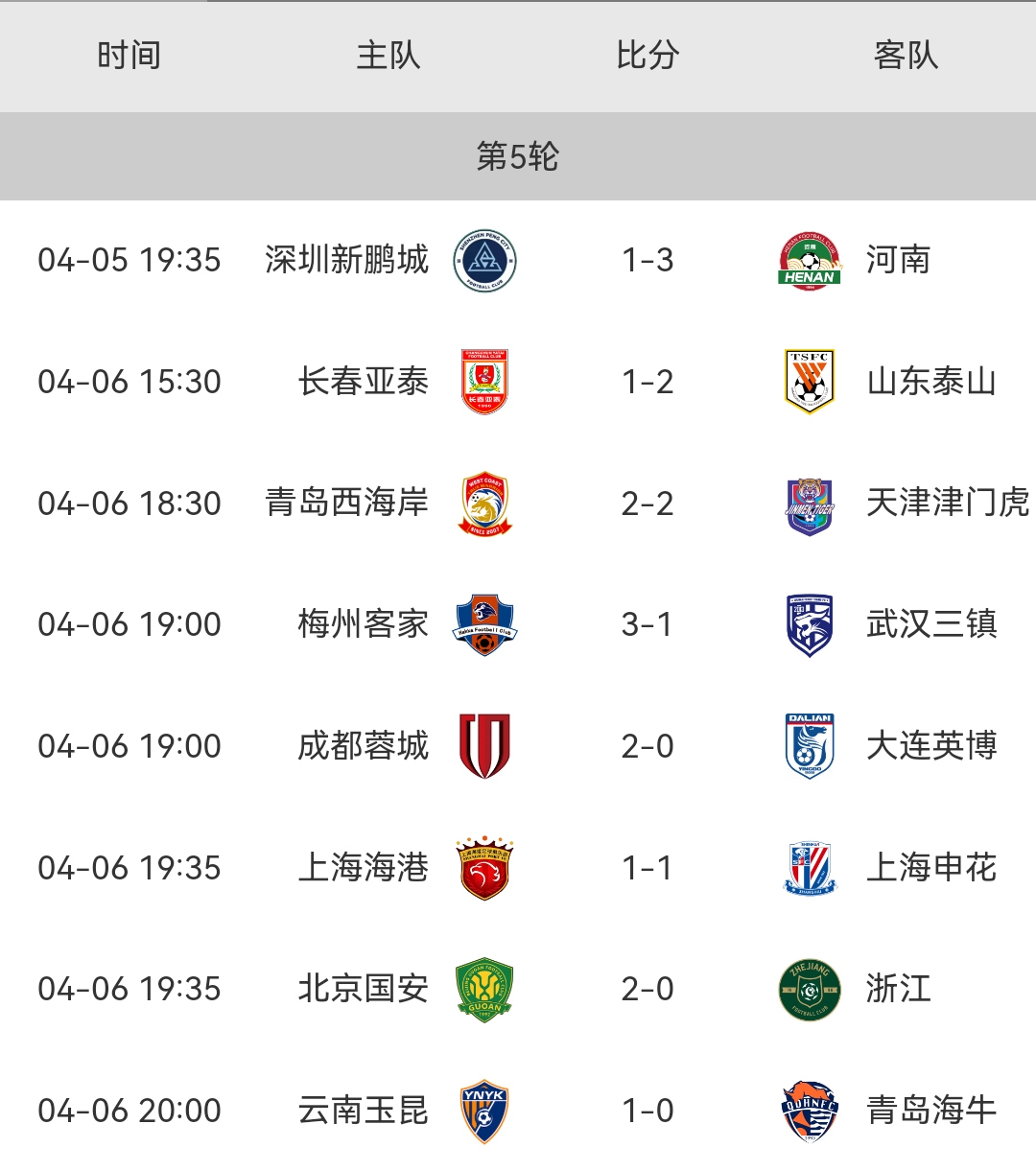 包含除了申花外!今年海港成都北京国安都在亚洲的词条 包含除了申花外!今年海港成都北京国安都在亚洲的词条