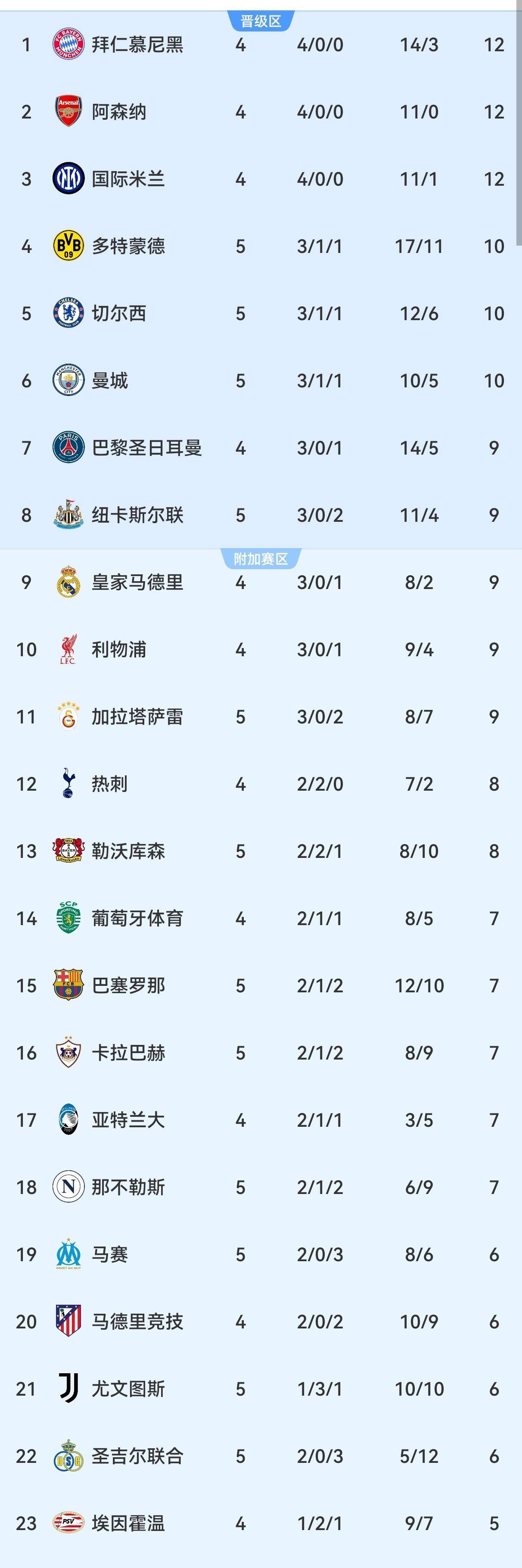 魔鬼赛程来袭！国米1月连打8场比赛，关乎意甲争冠&amp;欧冠晋级的简单介绍