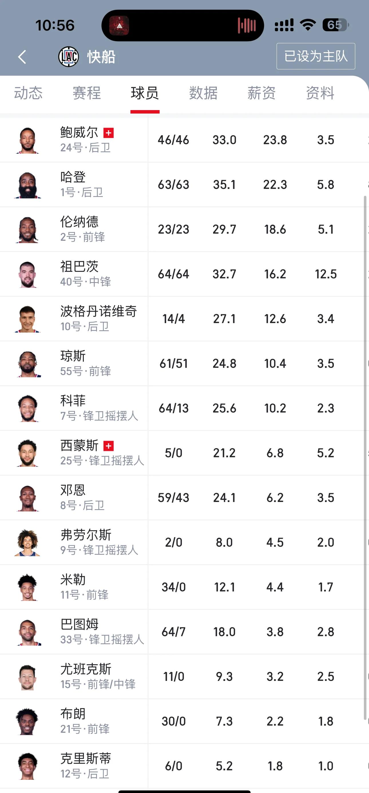 补齐最后短板！阵容全面升级！快船成为西部顶级强队的简单介绍