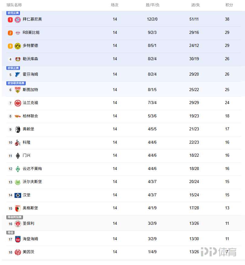 2025年欧洲俱乐部场均上座率排行：多特第1、拜仁第2、曼联第3，谁是球迷心中的王者？的简单介绍