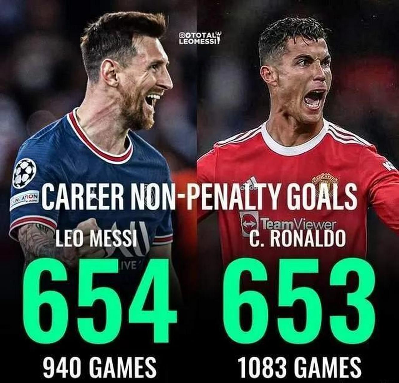 欧冠决赛上梅开二度，改制后8人做到，梅西无缘的简单介绍