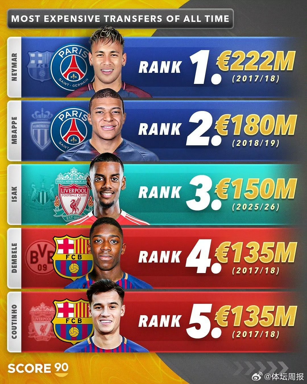 利物浦已经敲定埃基蒂克，转会费总价7900万的简单介绍