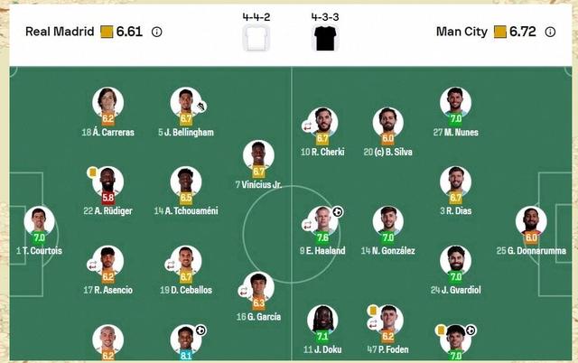 极限2换1？皇马这次想多了，瓜迪奥拉的曼城不需要他们了！的简单介绍