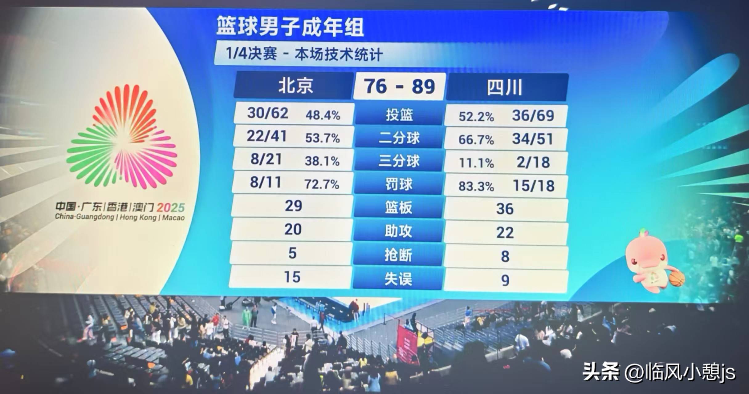 关于统治篮板！周琦砍两双12+14胡金秋10+7表现起伏的信息