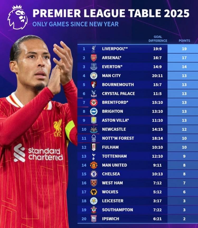 阿森纳的2025年:从失望到希望,2026年会迎来新的辉煌吗?的简单介绍 阿森纳的2025年:从失望到希望,2026年会迎来新的辉煌吗?的简单介绍