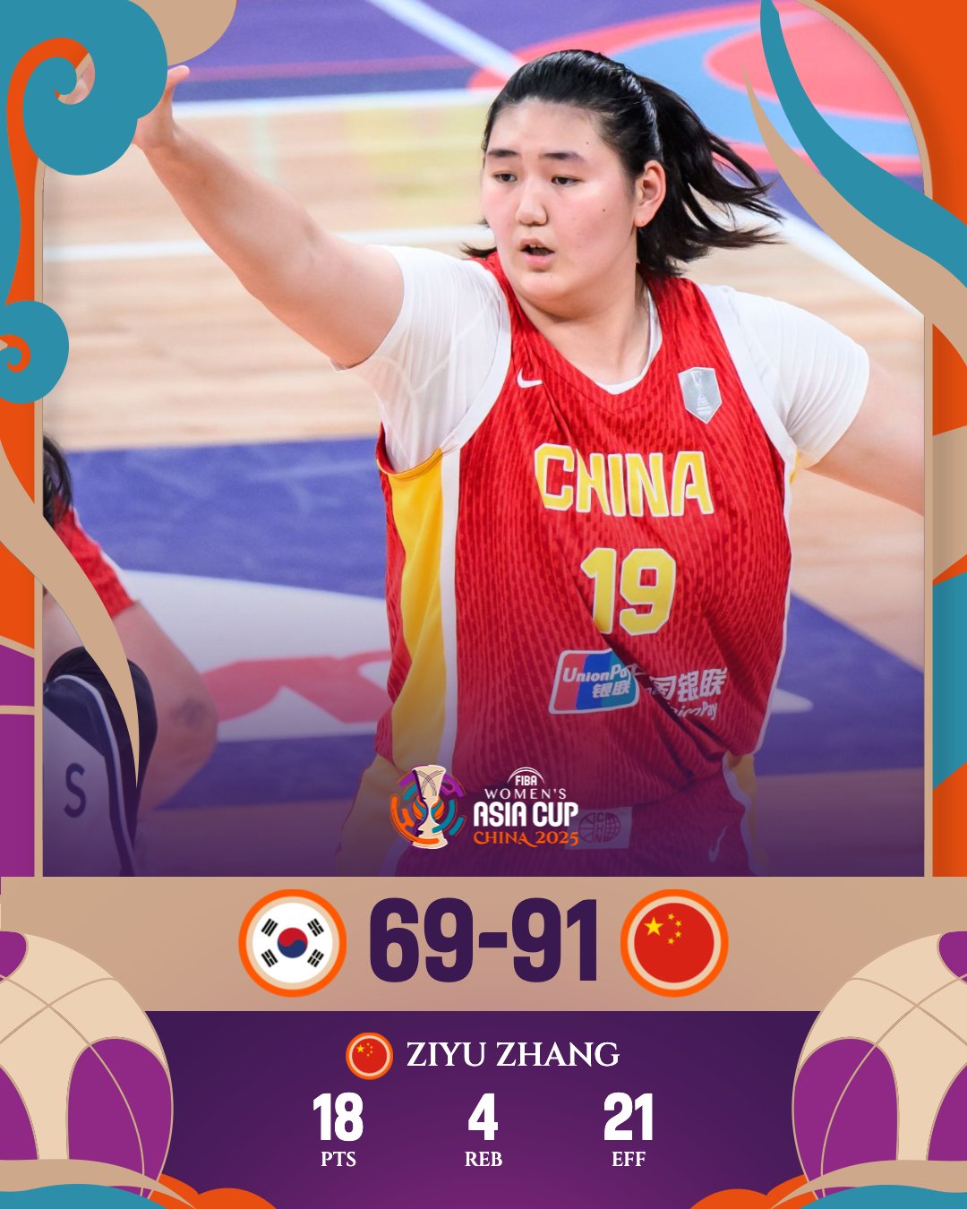 女篮亚洲杯-张子宇8中8韩旭18+12中国擒韩国2连胜的简单介绍