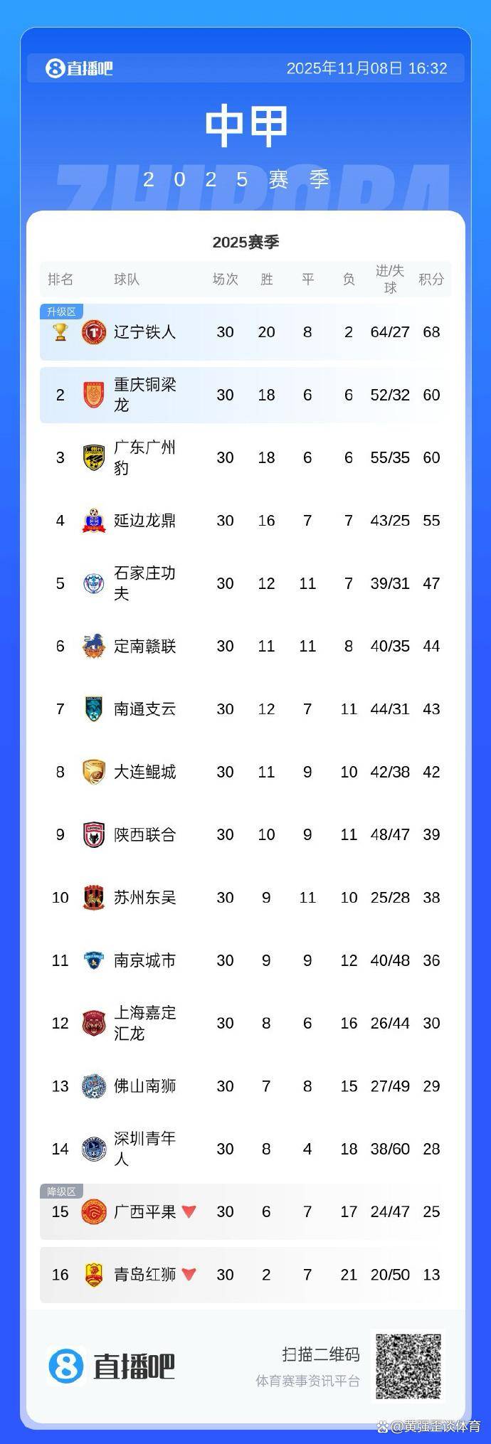 2025中甲第17轮7月18日开赛榜首大战辽宁铁人vs重庆的简单介绍