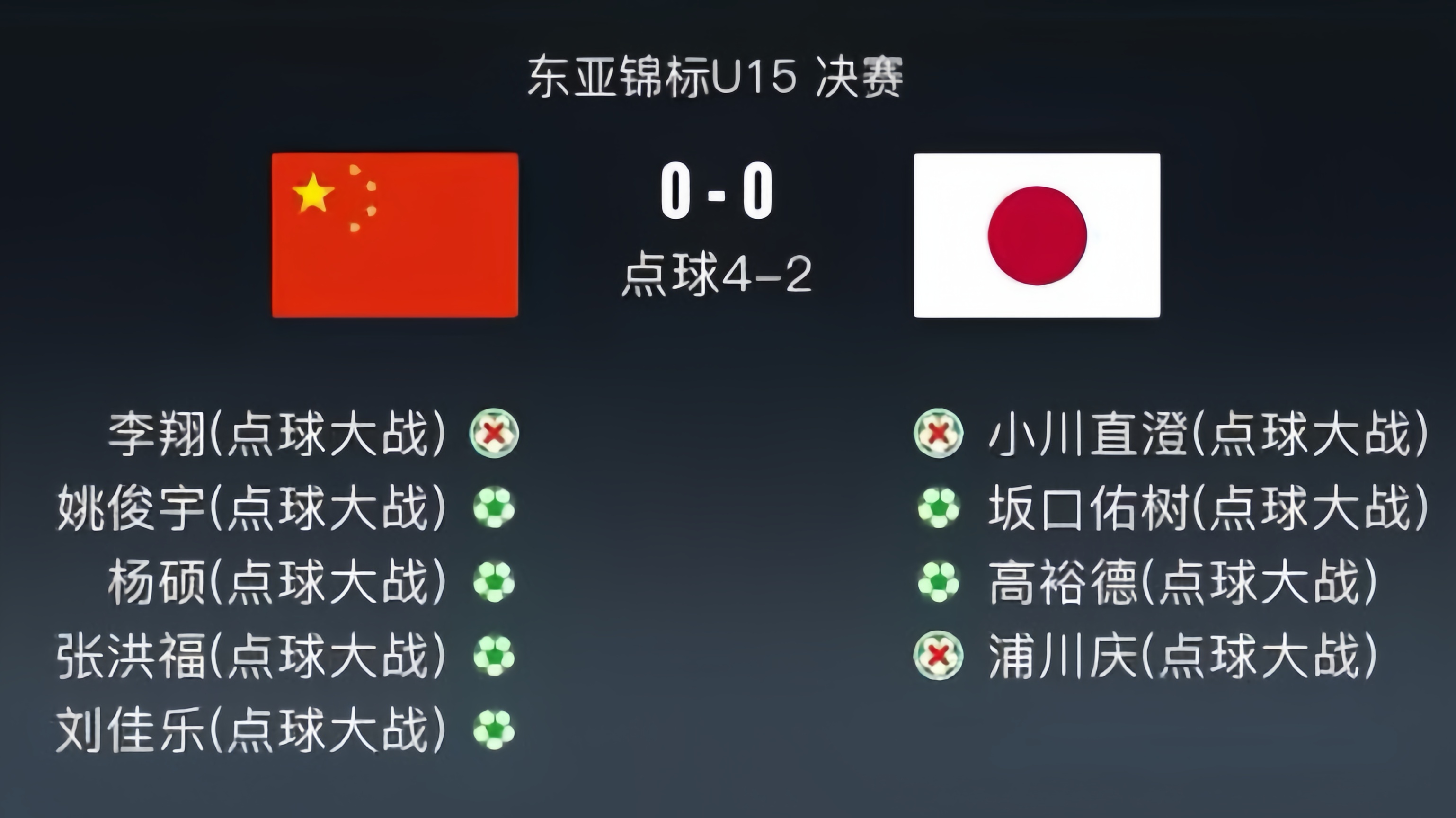 日本队夺得东亚足球锦标赛冠军