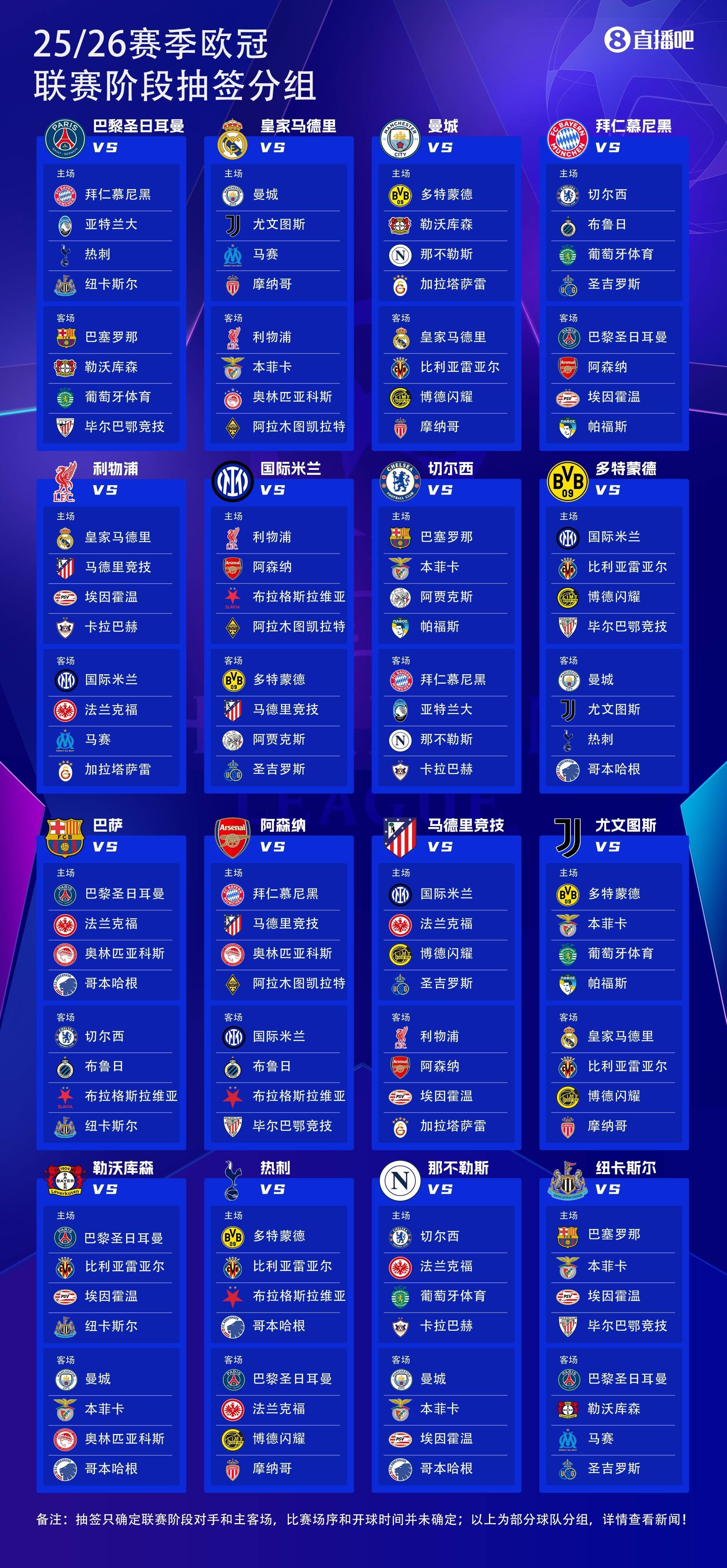 欧洲足坛历史引援总支出排名！曼联30亿欧元排第的简单介绍