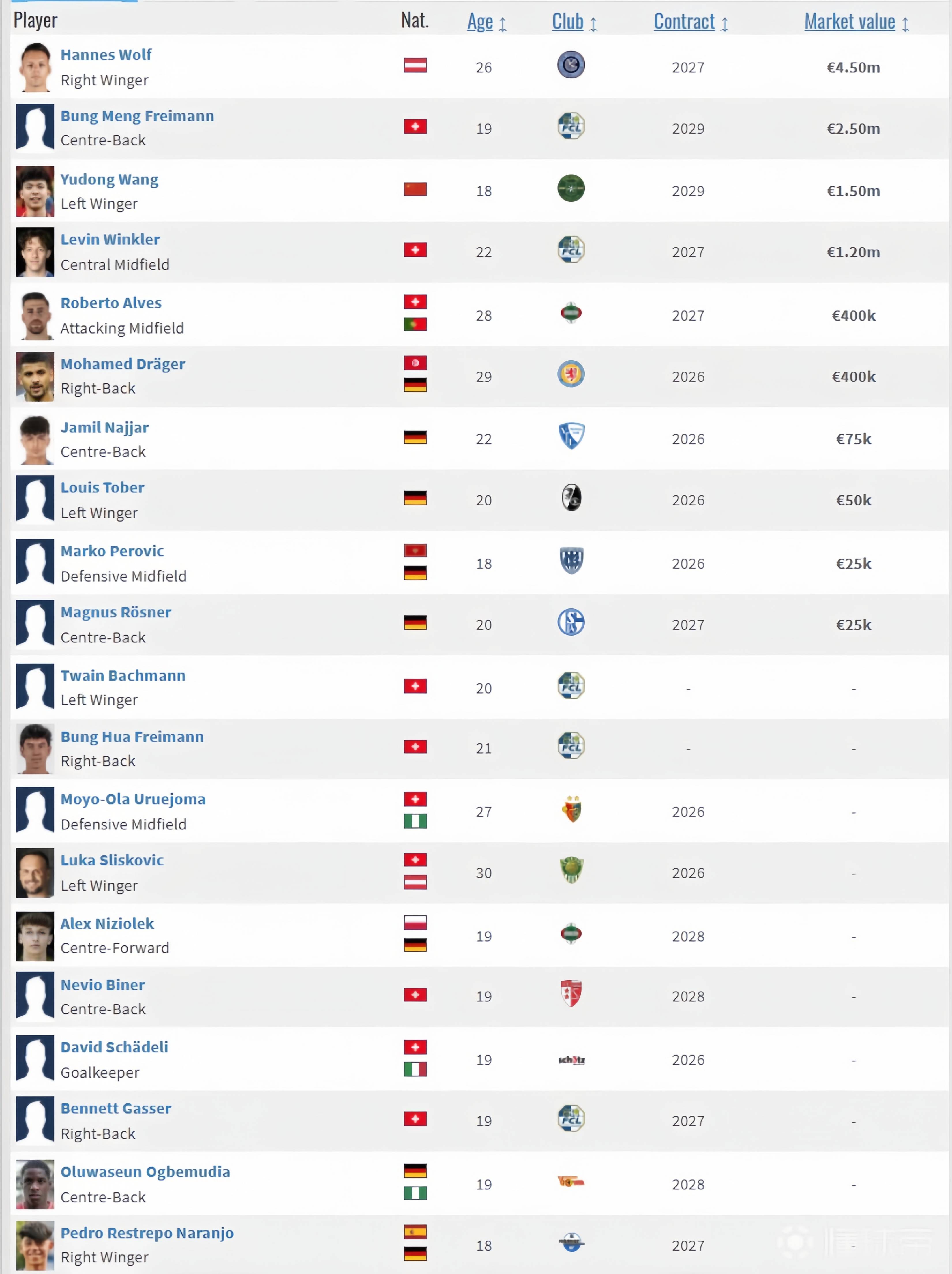 关于20岁华裔天才横空出世，替补16场6球3助攻，国足潜在归化球员的信息