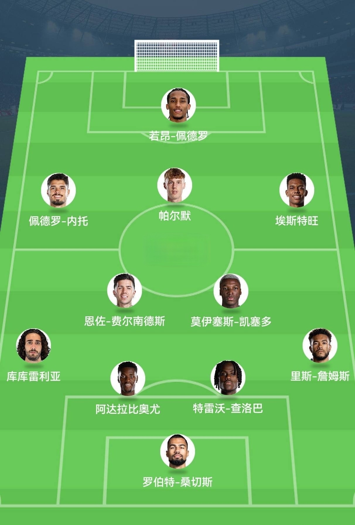 天空分析曼联新赛季阵容：B费可能后撤，库尼亚姆贝莫踢双10号的简单介绍