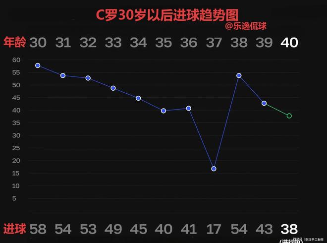 关于C罗能否在2026年圆梦，冲击千球里程碑？的信息