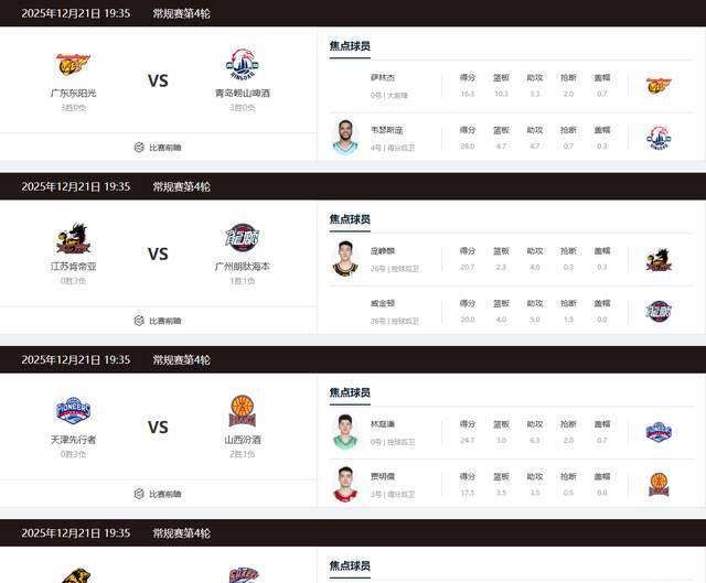 CBA积分榜:广东8胜0负居首辽宁3连败跌至第九的简单介绍 CBA积分榜:广东8胜0负居首辽宁3连败跌至第九的简单介绍