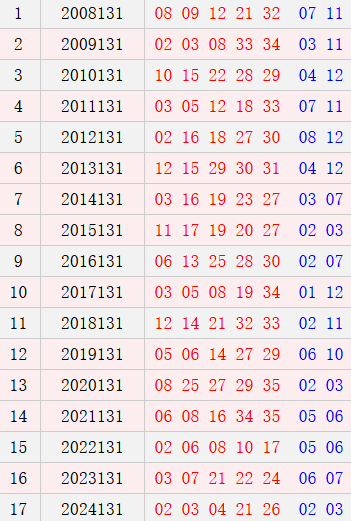 [体彩]大乐透名家汇总周六分布史上今天历史同期的简单介绍