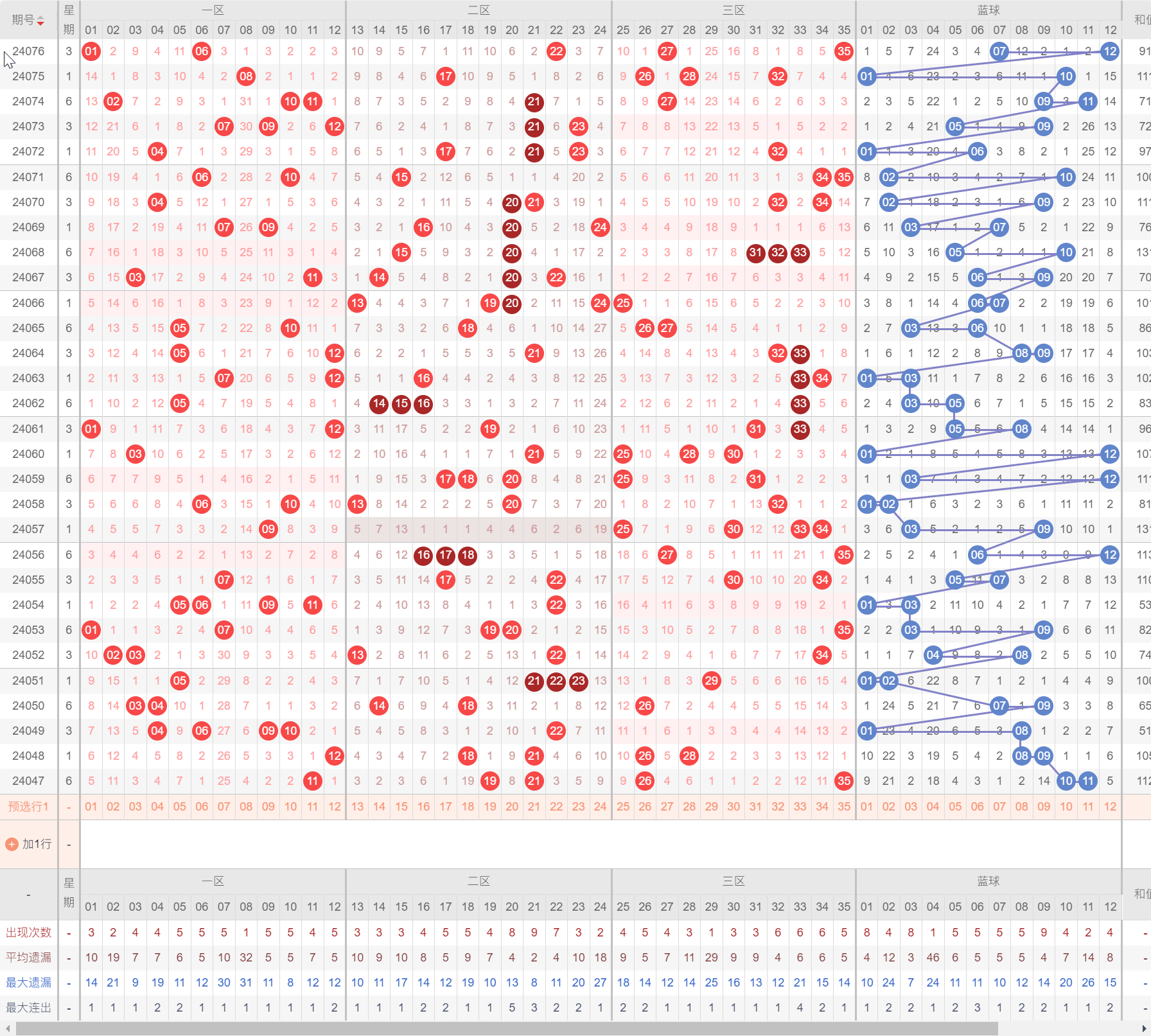 [体彩]大乐透名家汇总周六分布史上今天历史同期的简单介绍