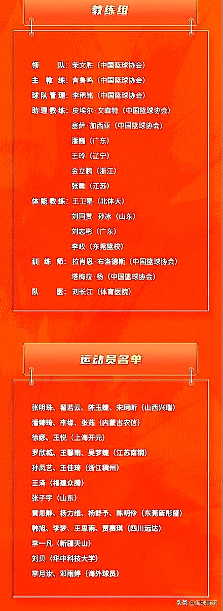 中国女篮公布15人集训名单征战海外联赛的李月汝韩旭在列的简单介绍