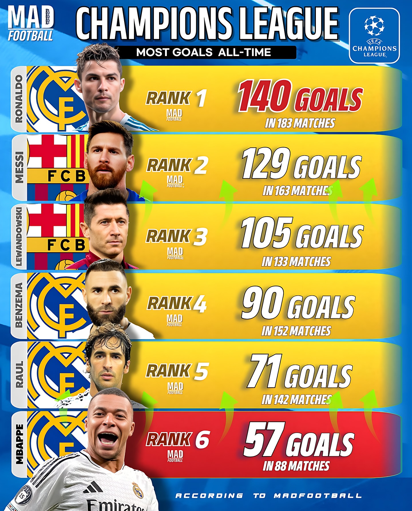 包含冲刺2026！姆巴佩3大目标：世界杯第2冠+金球皇的词条