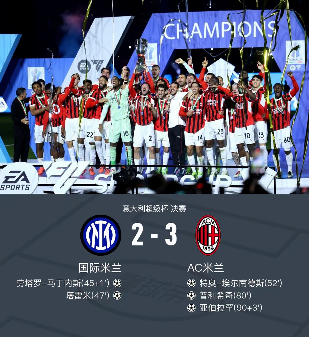 一日意甲动向：迈尼昂这就跟米兰续约，2025最佳阵国米三人入选的简单介绍