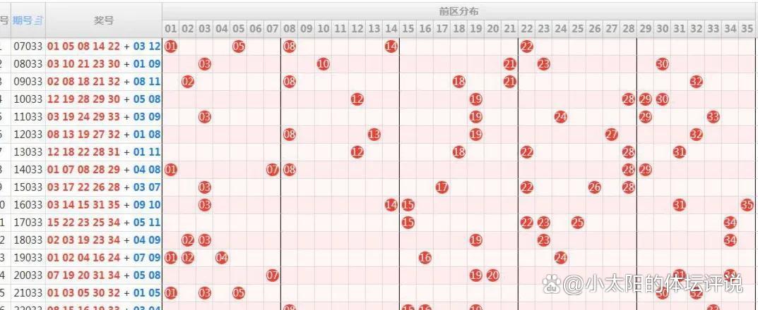 [体彩]大乐透名家汇总周六分布史上今天历史同期的简单介绍