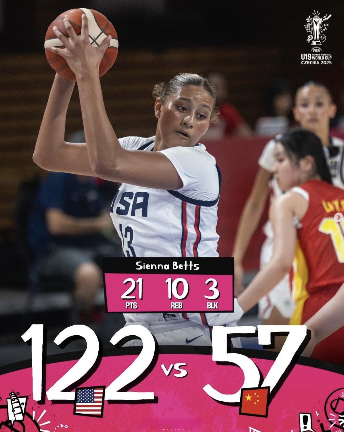 关于65分惨败！U19女篮世界杯-中国不敌美国无缘8强的信息