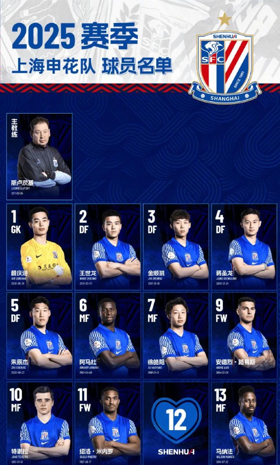 申花官方：吴曦、朱辰杰等五人续约艾迪、路易斯等五人离队的简单介绍